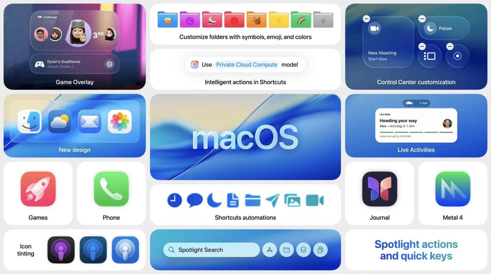 MacOS Tahoe WWDC 2025