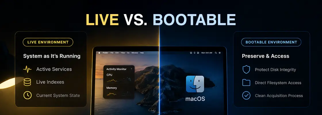 macOS Live and Bootable Environment